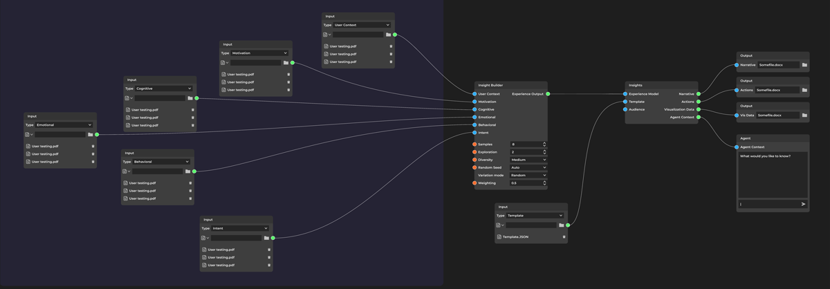 Node diagram connecting research inputs to synthesized insights and product decisions